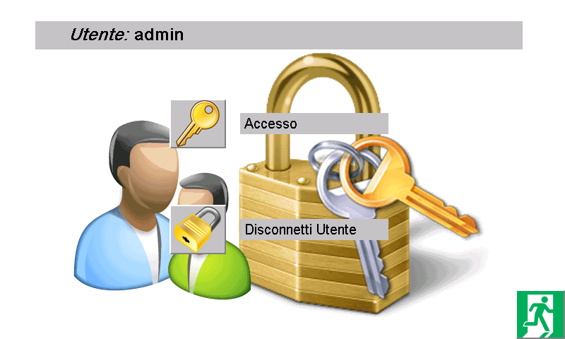 password